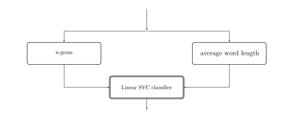 More complex pipeline with parallel transformers
