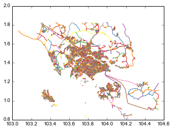 Plot of all roads in OSM Singapore roads GeoJSON file