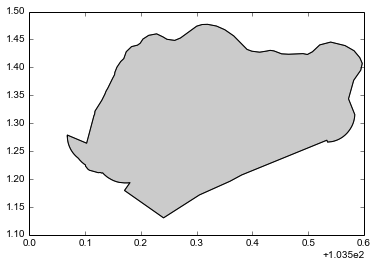 Singapore administrative boundary plot