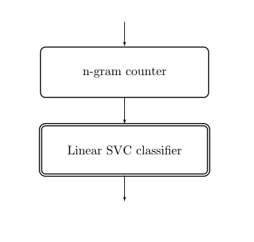 Simple pipeline
