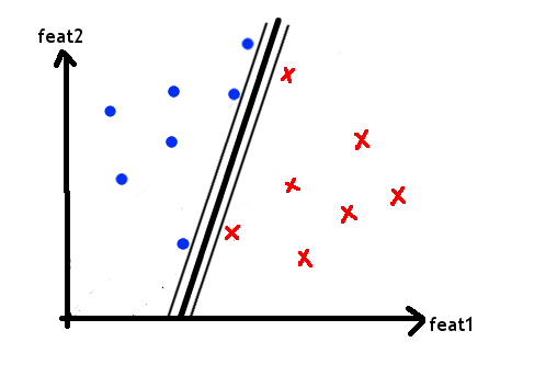 Linear SVM illustration